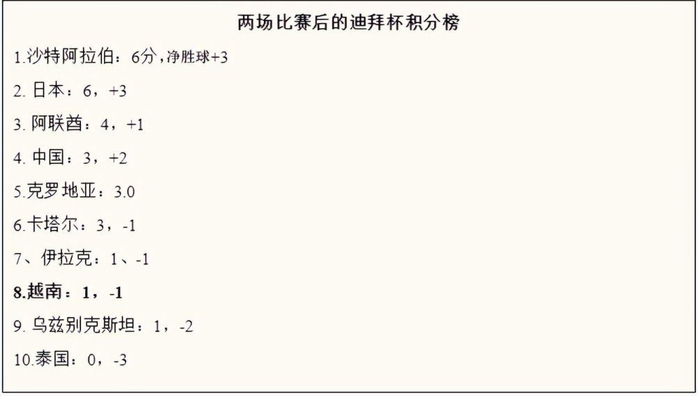 本赛季至今，阿什拉夫为巴黎出战20场比赛，贡献4粒进球和4次助攻。